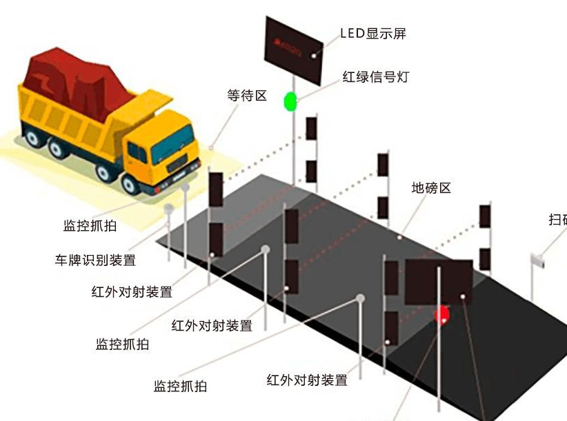 无人值守公路运销系统的作用-济南网站制作