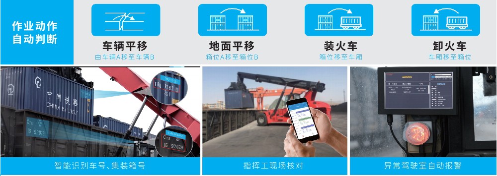 集装箱空重错装智能识别系统功能？帮客户解决了哪些问题？-济南网站制作