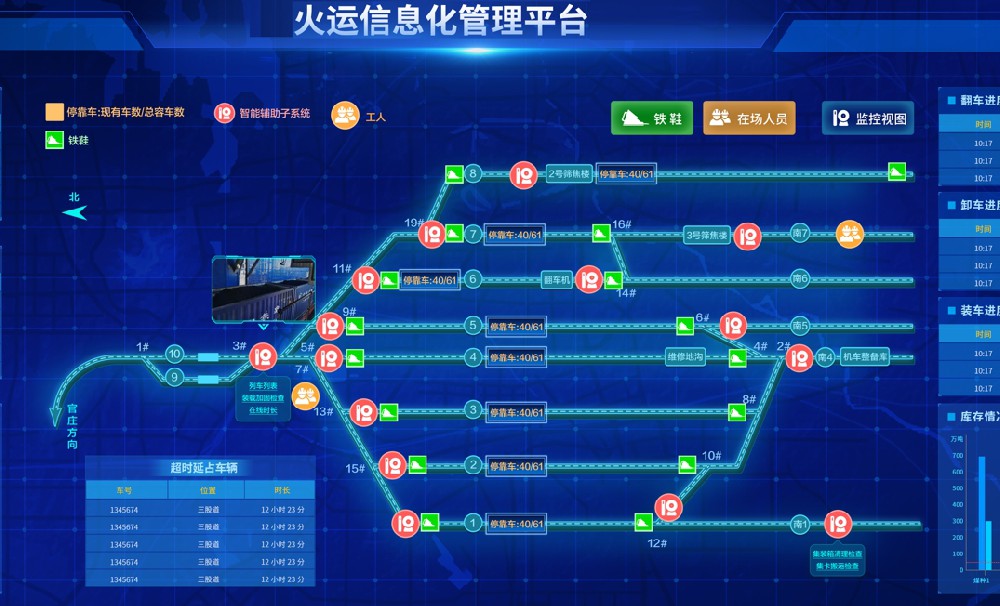 铁路物流园建设之货运安全管理及作业效率提升-济南网站制作